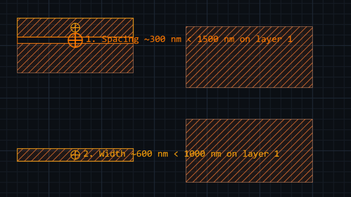 Preview: Design-rule checks (DRC)